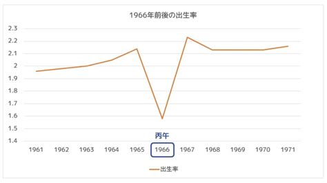 1966 丙午|「ひのえうま（丙午）」とは何？いつのこと？信じる。